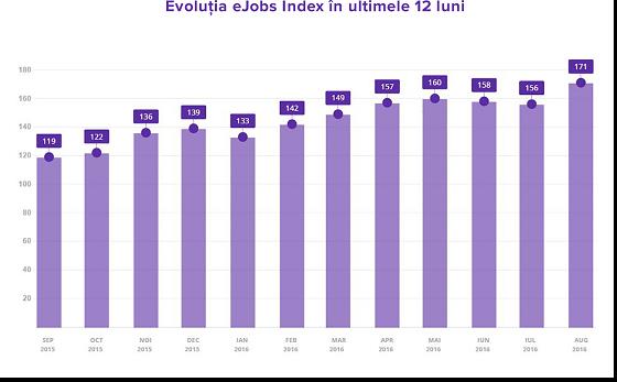 ejobs index 2
